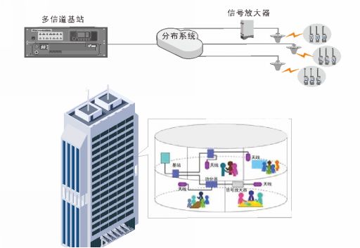 北峰為青海中發源時代廣場提供無線對講方案