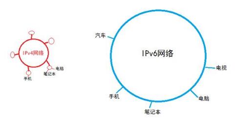 2019年信息網絡發展預測：融合協同發展，技術應用百花齊放