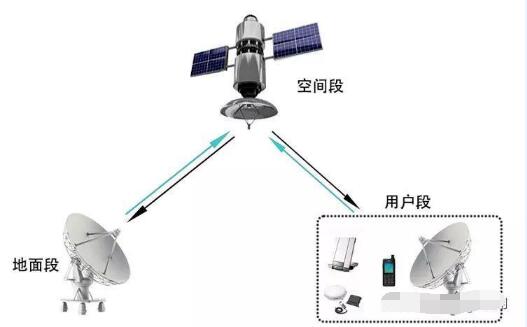 BF-9000系統融合衛星通信：助力森林火災通信保障