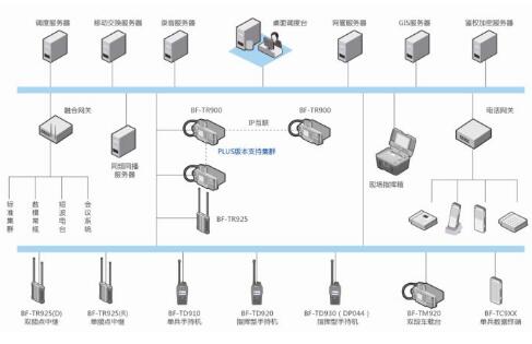 突發公共事件應急指揮解決方案