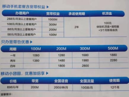 本月底全國開推攜號轉網