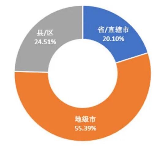 5G領銜新基建，政策環境是關鍵 ——我國地方5G政策環境分析