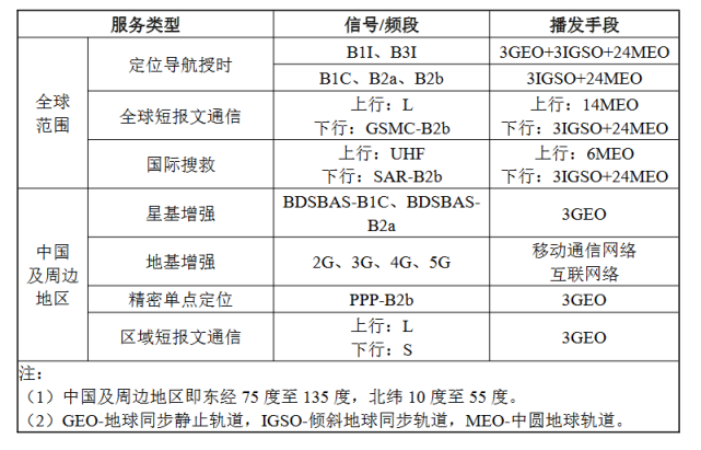 北斗導航系統短報文通訊功能