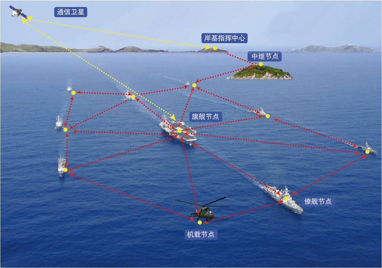 船只無線電通信基本常識