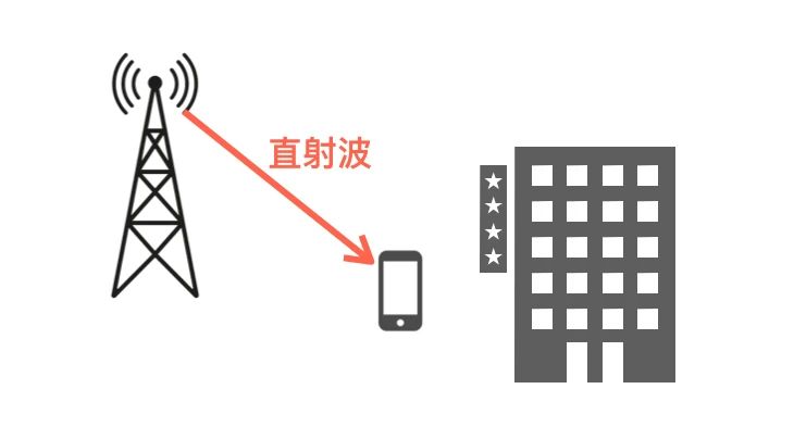 科普：無線電波的5種傳輸方式！