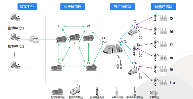 超短波自組網如何守護森防安全？