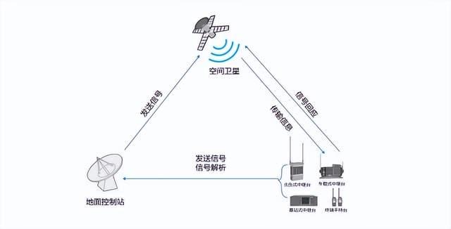 衛星通信如何在應急救援中發揮作用？