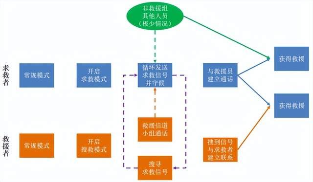 突發災害，如何利用對講機進行自救？